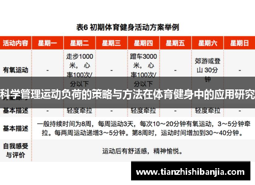 科学管理运动负荷的策略与方法在体育健身中的应用研究