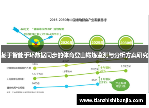 基于智能手环数据同步的体育登山锻炼监测与分析方案研究