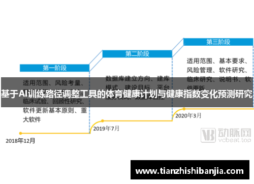 基于AI训练路径调整工具的体育健康计划与健康指数变化预测研究