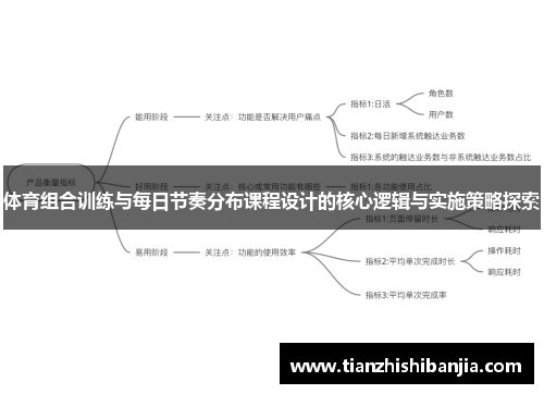 体育组合训练与每日节奏分布课程设计的核心逻辑与实施策略探索
