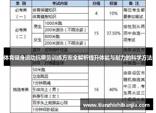 体育健身运动抗疲劳训练方案全解析提升体能与耐力的科学方法