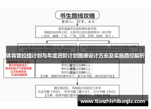 体育普拉提计划与年度进阶计划图谱设计方案及实施路径解析