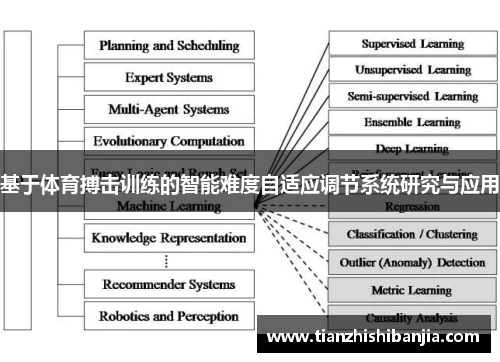 基于体育搏击训练的智能难度自适应调节系统研究与应用